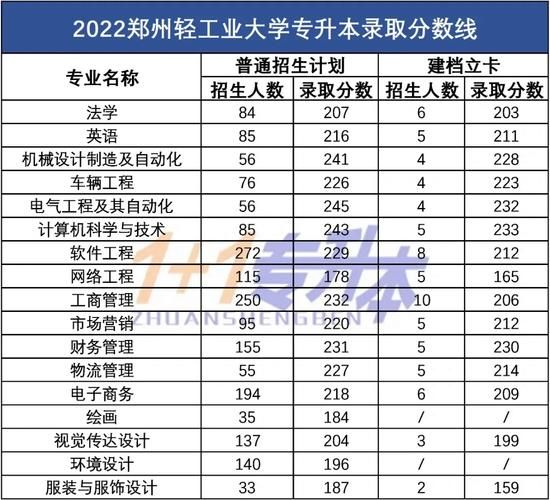 郑州轻工业大学怎么样_郑州轻工业大学分数线-第2张图片-星辰妙记