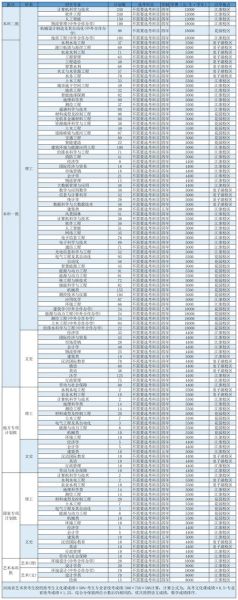 华北水利水电大学王牌专业有哪些_就业前景如何-第1张图片-星辰妙记
