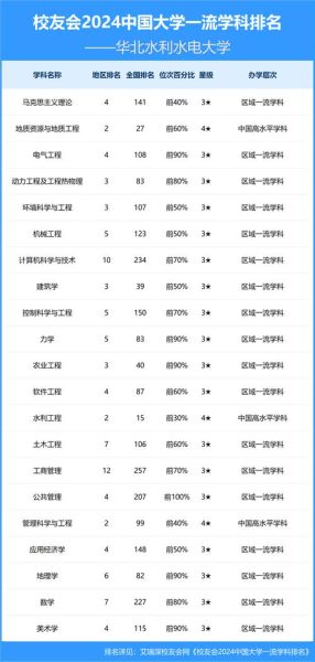 华北水利水电大学王牌专业有哪些_就业前景如何-第2张图片-星辰妙记