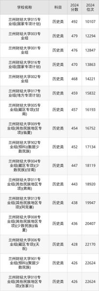 兰州财经大学是一本还是二本_录取分数线-第3张图片-星辰妙记