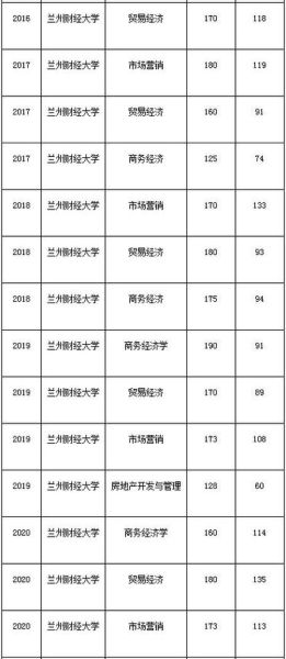 兰州财经大学是一本还是二本_录取分数线-第1张图片-星辰妙记