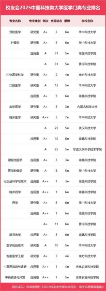 中国科技大学全国排名_中国科技大学排名第几-第3张图片-星辰妙记