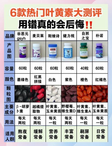 叶黄素孕妇可以吃吗_孕妇补充叶黄素安全指南-第1张图片-星辰妙记 叶黄素孕妇可以吃吗_孕妇补充叶黄素安全指南-第1张图片-星辰妙记
