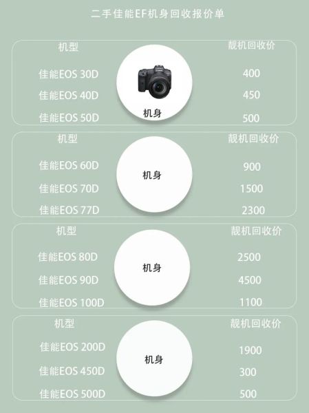 单反镜头保值吗_二手行情怎么看-第2张图片-星辰妙记