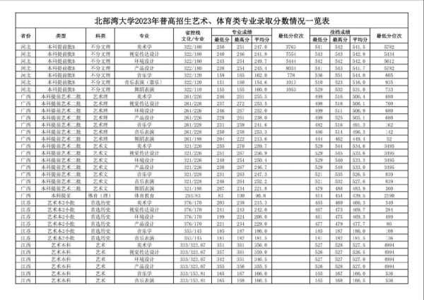 北部湾大学怎么样_北部湾大学有哪些专业-第3张图片-星辰妙记