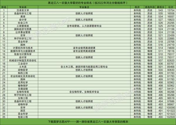 八一农垦大学怎么样_八一农垦大学专业有哪些-第3张图片-星辰妙记