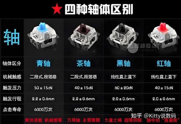 如何挑选适合自己的机械键盘_机械键盘轴体区别-第2张图片-星辰妙记