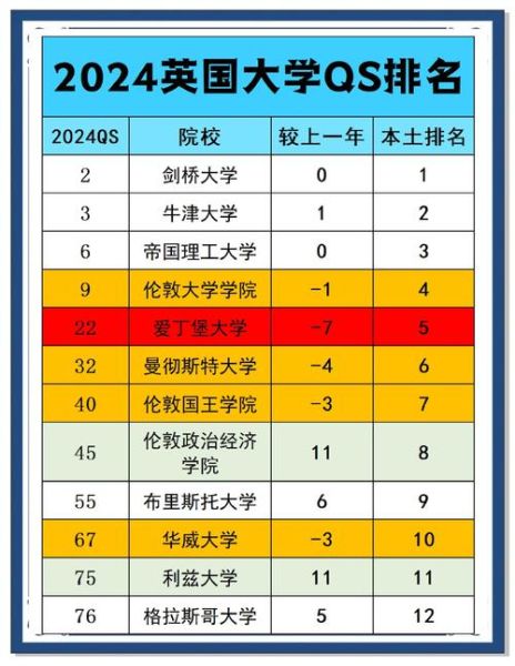 英语专业大学排名_哪些学校值得报考-第1张图片-星辰妙记