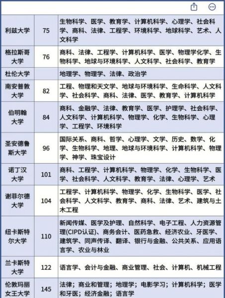 英语专业大学排名_哪些学校值得报考-第2张图片-星辰妙记