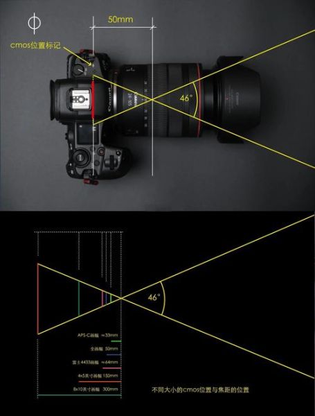 截幅镜头是什么_截幅镜头和全画幅区别-第1张图片-星辰妙记