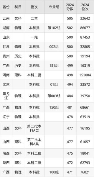 太原科技大学怎么样_太原科技大学分数线-第2张图片-星辰妙记