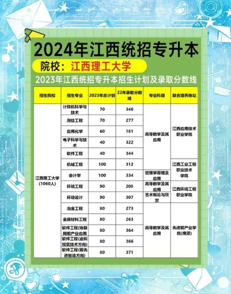 江西理工大学南昌校区怎么样_江西理工大学南昌校区专业有哪些-第2张图片-星辰妙记
