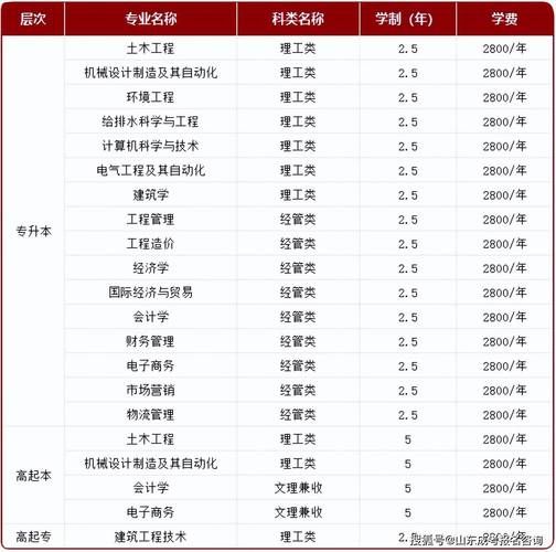 青岛理工大学怎么样_青岛理工大学有哪些专业-第2张图片-星辰妙记