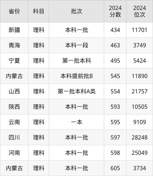 中国医科大学怎么样_中国医科大学录取分数线-第2张图片-星辰妙记