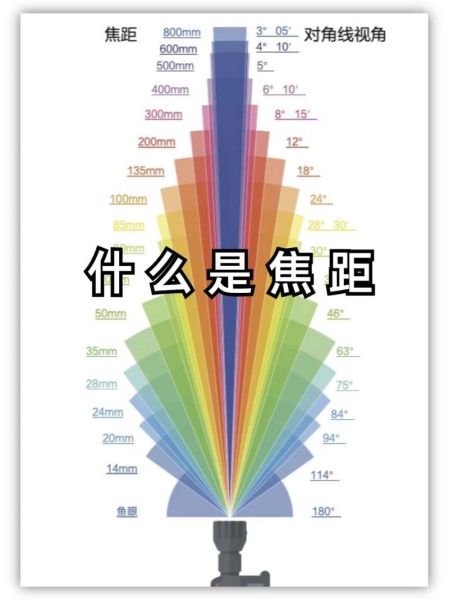 人眼相当于什么镜头_焦距是多少mm-第3张图片-星辰妙记