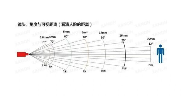 人眼相当于什么镜头_焦距是多少mm-第1张图片-星辰妙记