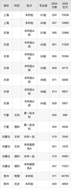 云南大学法学院怎么样_云南大学法学院录取分数线-第2张图片-星辰妙记