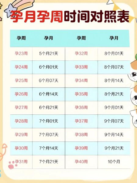 孕妇一般多少周生产_预产期怎么算最准-第3张图片-星辰妙记 孕妇一般多少周生产_预产期怎么算最准-第3张图片-星辰妙记