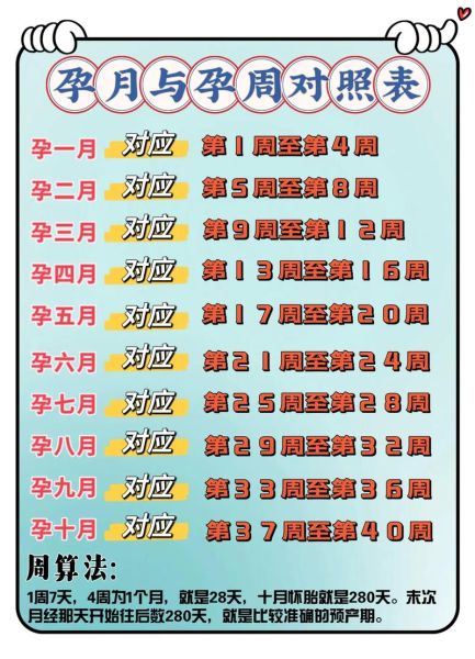 孕妇一般多少周生产_预产期怎么算最准-第1张图片-星辰妙记 孕妇一般多少周生产_预产期怎么算最准-第1张图片-星辰妙记