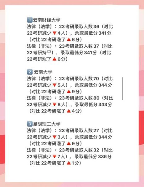 云南大学法学院怎么样_云南大学法学院录取分数线-第1张图片-星辰妙记