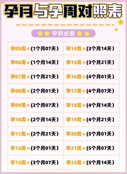 孕妇一般多少周生产_预产期怎么算最准-第2张图片-星辰妙记 孕妇一般多少周生产_预产期怎么算最准-第2张图片-星辰妙记