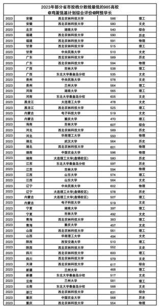 分数不高但很好的大学有哪些_低分高质院校怎么选-第1张图片-星辰妙记
