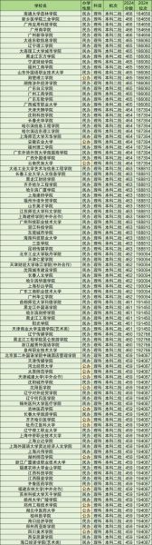 分数不高但很好的大学有哪些_低分高质院校怎么选-第3张图片-星辰妙记