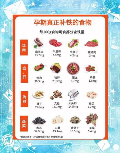 孕妇可以吃琥珀酸亚铁片吗_孕妇补铁注意事项-第1张图片-星辰妙记