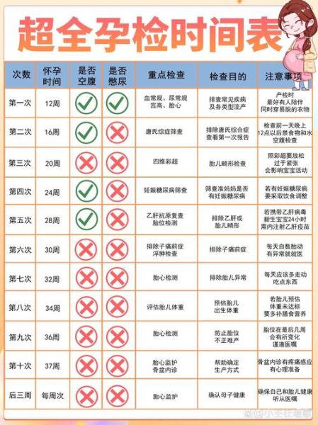 孕妇产检时间表_第一次产检什么时候-第1张图片-星辰妙记 孕妇产检时间表_第一次产检什么时候-第1张图片-星辰妙记