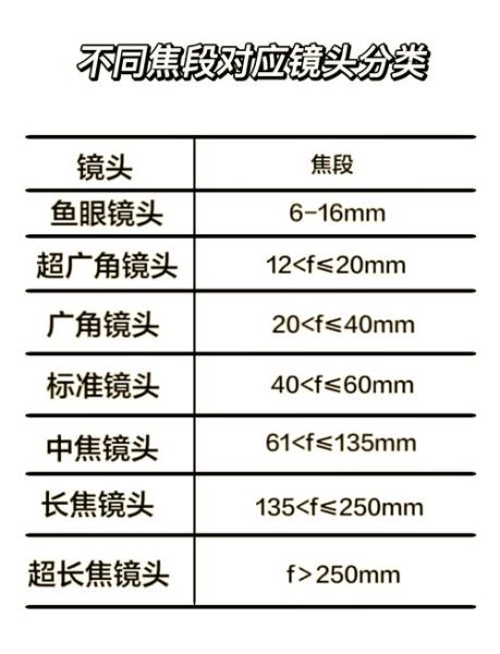 残幅长焦镜头推荐_残幅长焦镜头怎么选-第1张图片-星辰妙记 残幅长焦镜头推荐_残幅长焦镜头怎么选-第1张图片-星辰妙记