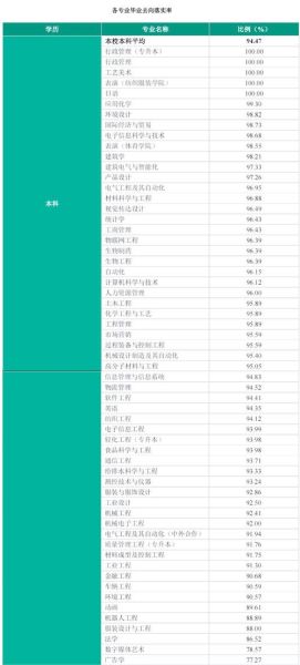 安徽工程大学王牌专业有哪些_就业前景怎么样-第2张图片-星辰妙记