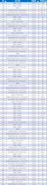 中国地质大学武汉怎么样_录取分数线是多少-第2张图片-星辰妙记