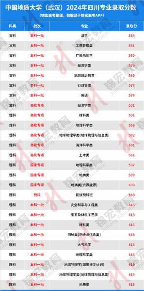 中国地质大学武汉怎么样_录取分数线是多少-第1张图片-星辰妙记