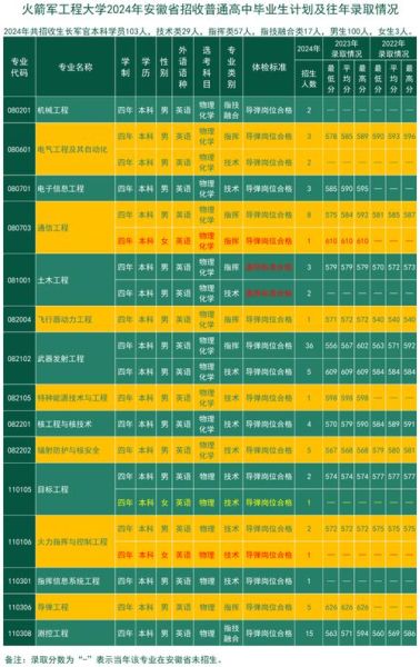 火箭军工程大学怎么样_火箭军工程大学录取分数线-第2张图片-星辰妙记