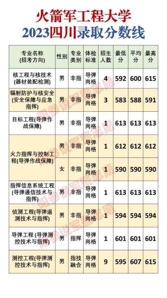 火箭军工程大学怎么样_火箭军工程大学录取分数线-第3张图片-星辰妙记