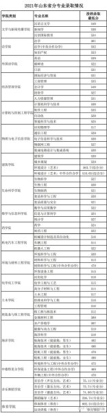 烟台有哪些大学_烟台本科院校名单-第3张图片-星辰妙记 烟台有哪些大学_烟台本科院校名单-第3张图片-星辰妙记
