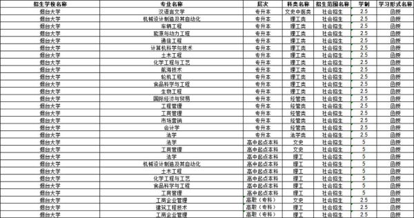 烟台有哪些大学_烟台本科院校名单-第2张图片-星辰妙记 烟台有哪些大学_烟台本科院校名单-第2张图片-星辰妙记