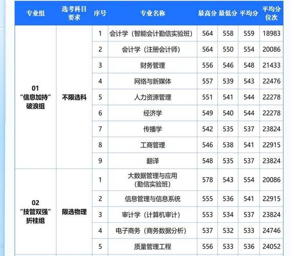 北京信息科技大学录取分数线_2024年多少分能考上-第1张图片-星辰妙记 北京信息科技大学录取分数线_2024年多少分能考上-第1张图片-星辰妙记