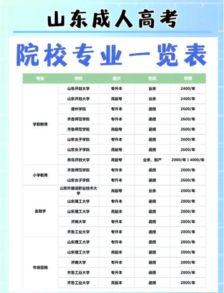 山东中医药大学继续教育学院怎么报名_学费多少钱-第3张图片-星辰妙记 山东中医药大学继续教育学院怎么报名_学费多少钱-第3张图片-星辰妙记