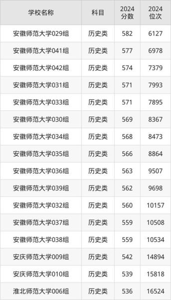 安徽师范大学是211吗_安徽师范大学排名-第1张图片-星辰妙记 安徽师范大学是211吗_安徽师范大学排名-第1张图片-星辰妙记