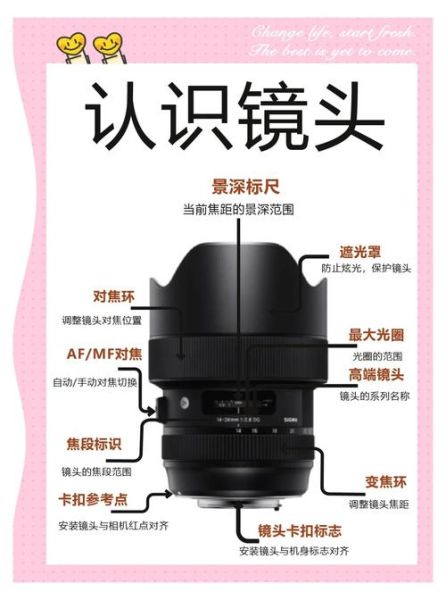 镜头素质怎么看_镜头素质对画质影响大吗-第3张图片-星辰妙记