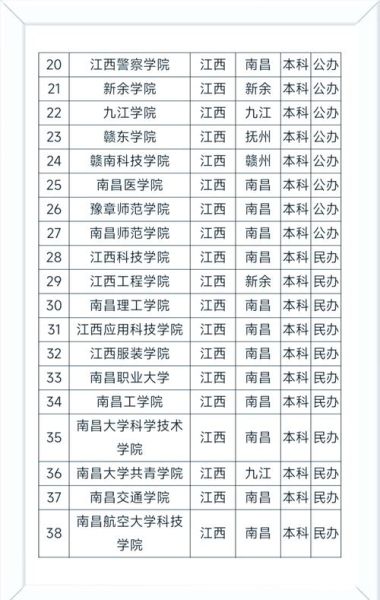 江西有哪些好大学_江西一本大学排名-第1张图片-星辰妙记