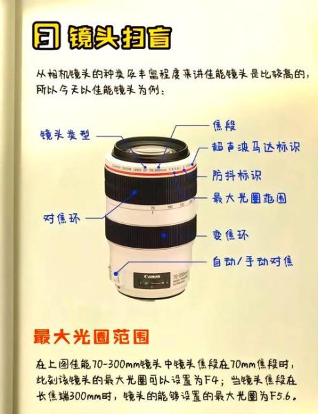 单镜头反光相机是什么_如何选购单反相机-第1张图片-星辰妙记