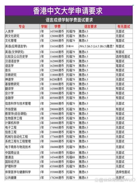 香港中文大学申请条件_香港中文大学学费多少-第2张图片-星辰妙记