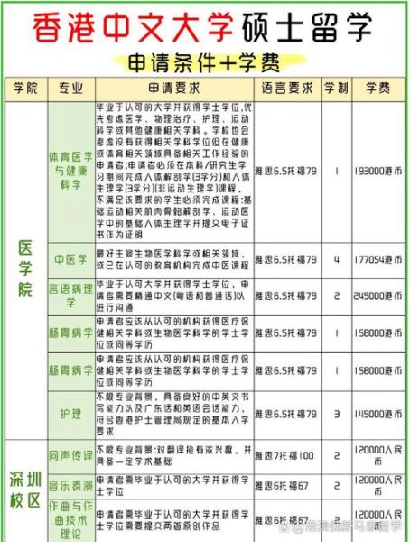 香港中文大学申请条件_香港中文大学学费多少-第3张图片-星辰妙记