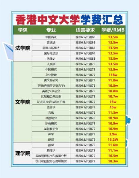 香港中文大学申请条件_香港中文大学学费多少-第1张图片-星辰妙记