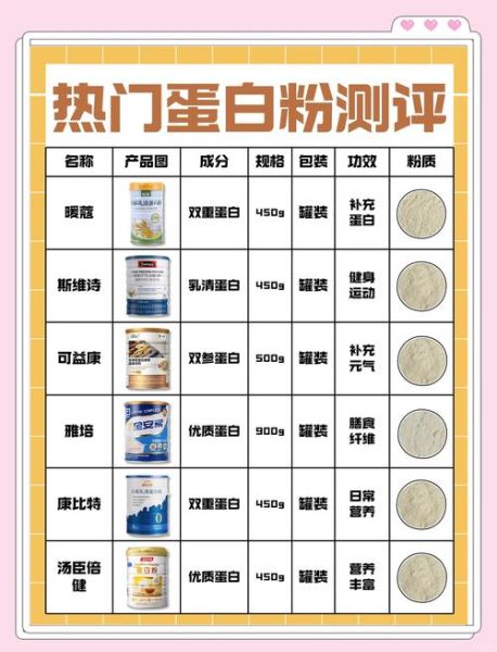 如何挑选优质蛋白粉_蛋白粉一天吃几次最好-第1张图片-星辰妙记