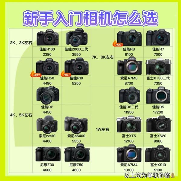 单反相机怎么选_新手入门单反推荐-第2张图片-星辰妙记