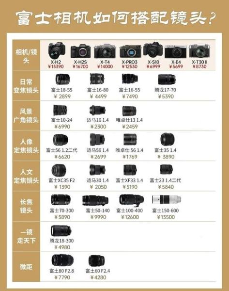 富士镜头群怎么选_富士镜头群有哪些-第1张图片-星辰妙记