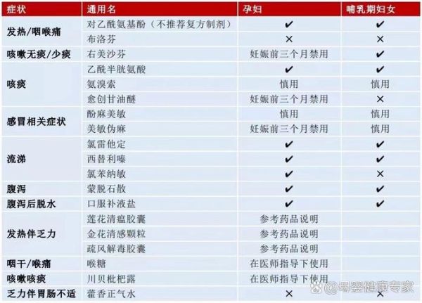 孕妇感冒了怎么办_孕妇感冒能吃什么药-第3张图片-星辰妙记 孕妇感冒了怎么办_孕妇感冒能吃什么药-第3张图片-星辰妙记